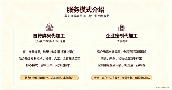 中华彩酒鲜果代加工&企业定制服务全流程